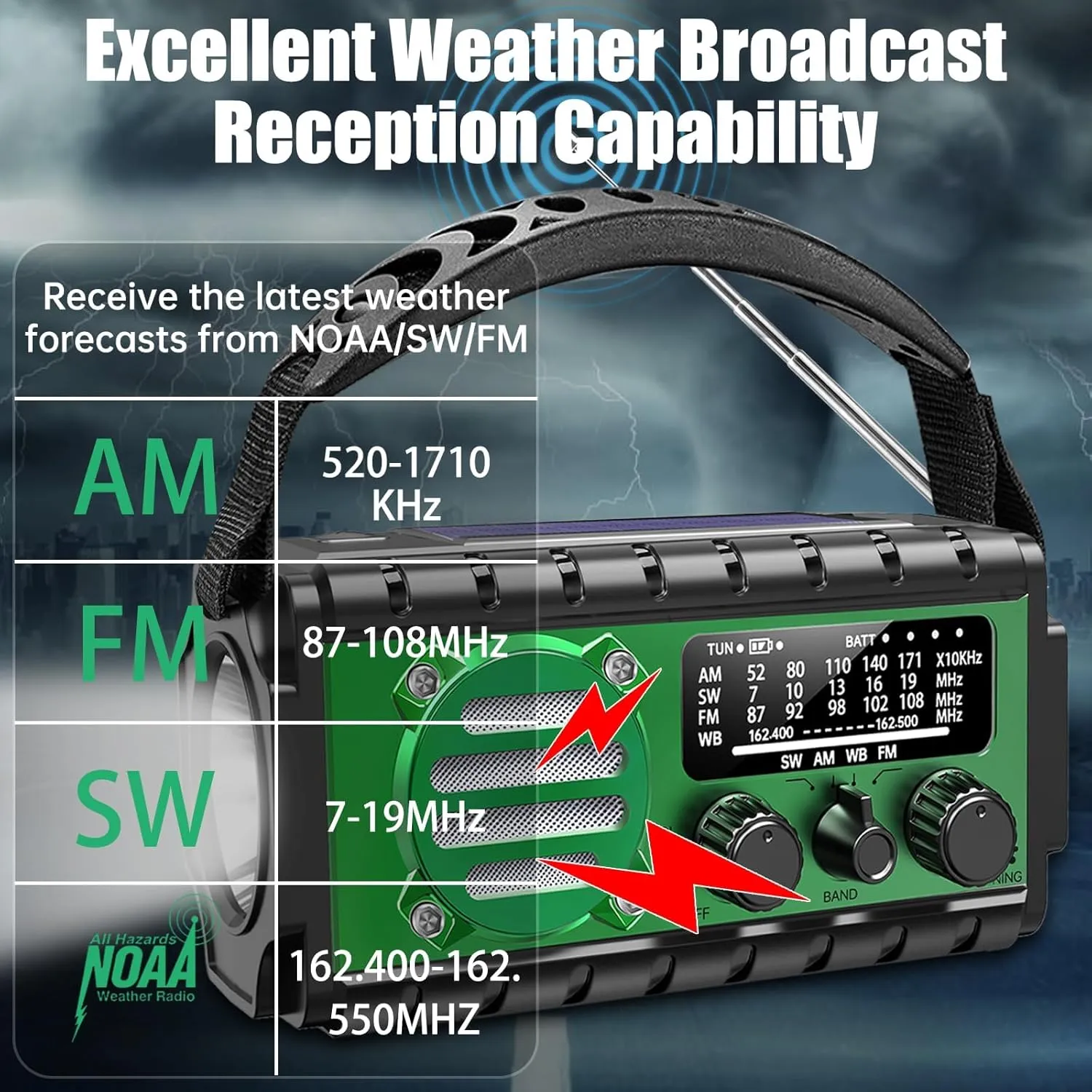 20000mah Emergency Radio, SW/NOAA/AM/FM Weather Radio, Solar Powered Hand Crank Chager with Bige Batery Powered,Portable,Cellphone Charge,SOS,Flashlight for Emergency/Home (Green)
