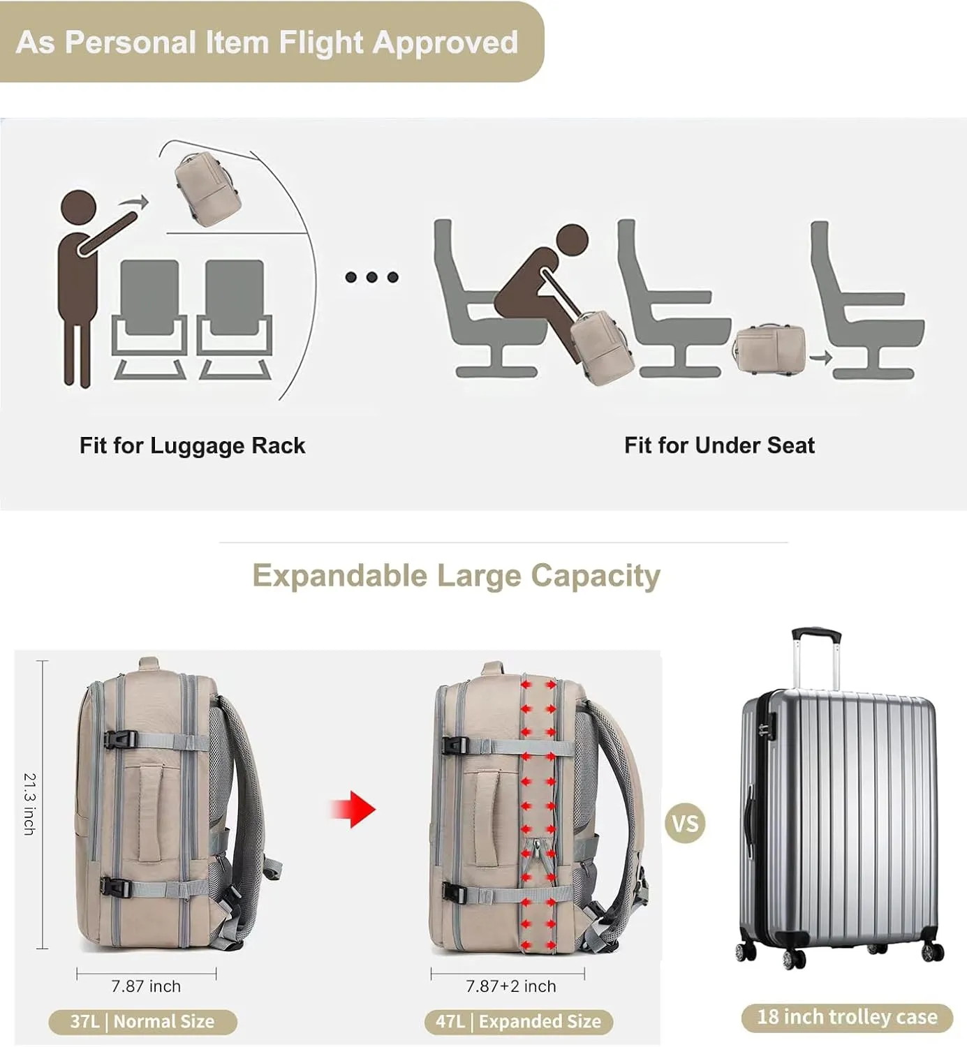 47L Carry on Backpack, Large Travel Backpack for Women Men Airline Approved, Expandable Suitcase Backpacks With Packing Cubes, Carry on Luggage Waterproof Backpack