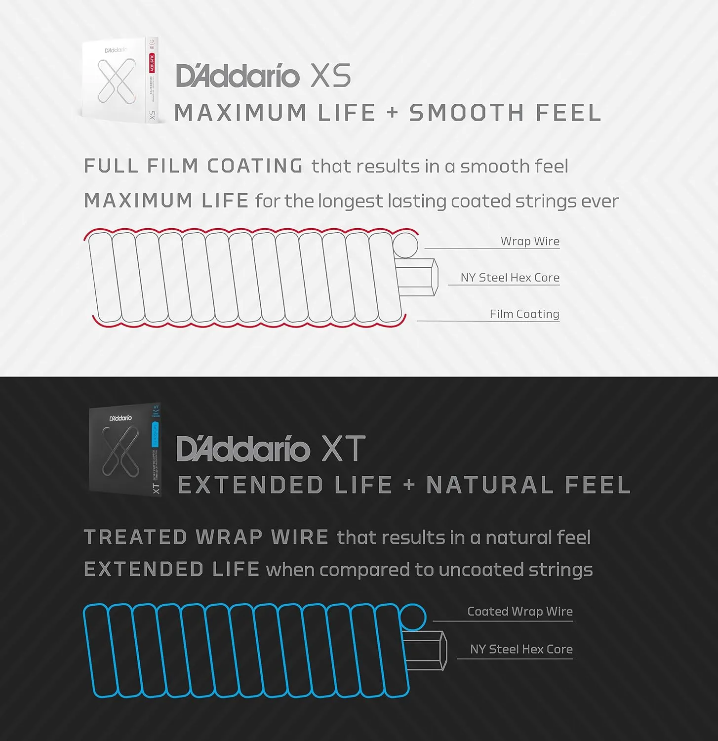 D'Addario Acoustic Guitar Strings, XS 80/20 Bronze Coated, XSABR1356, Medium Gauge 13-56, 6-String Set, Pack of 1
