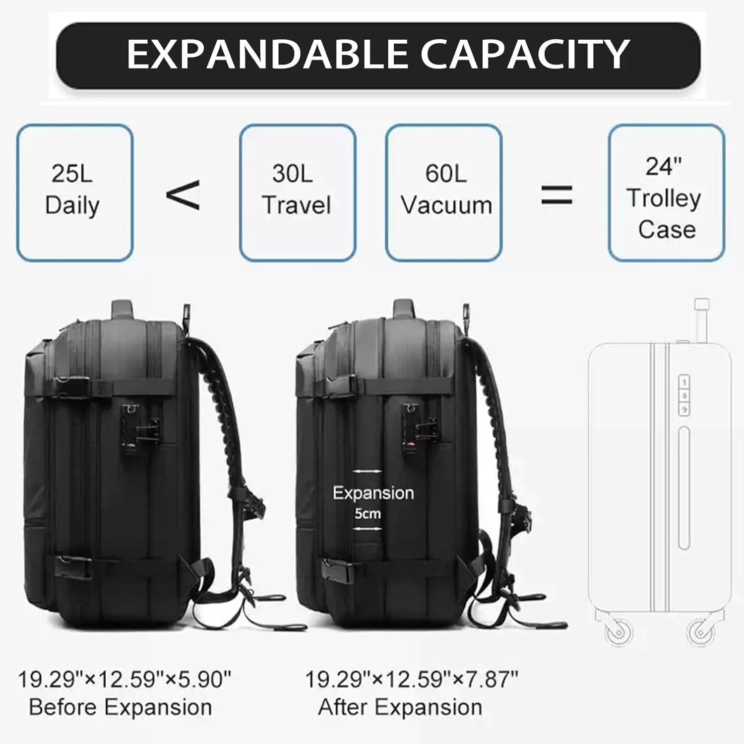 Vacspace Backpack, Prestora Pack, Vacuum Seal Travelm, Vacpack With Vacuum, Pump And Lock,Airbag Backpacks Carry On Flight With Usb Charging Port,Vacuum Seal (Gray electric Vacuum)